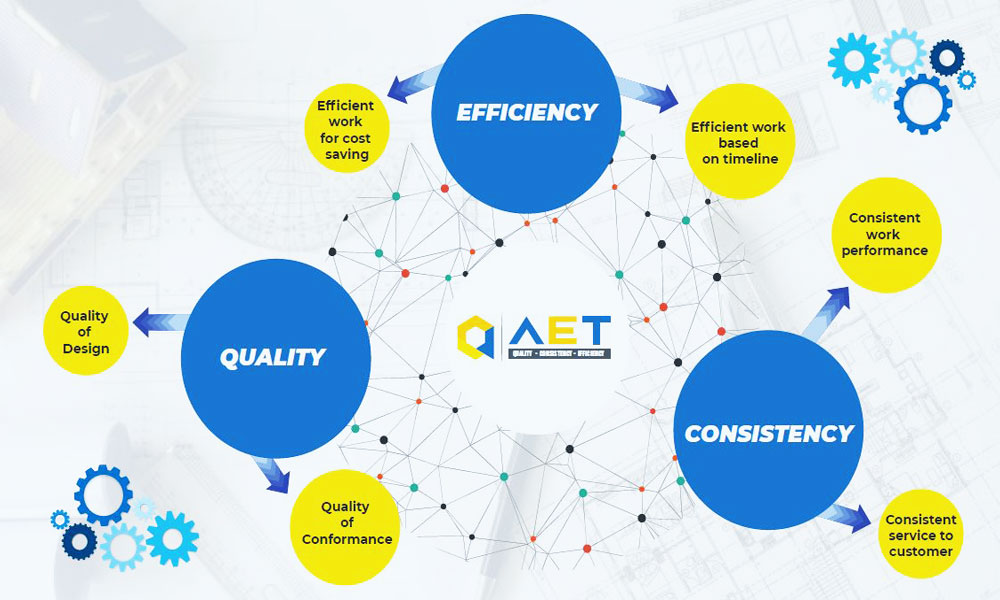 AET LEAD Project Planning, Executive and Completion Stages
